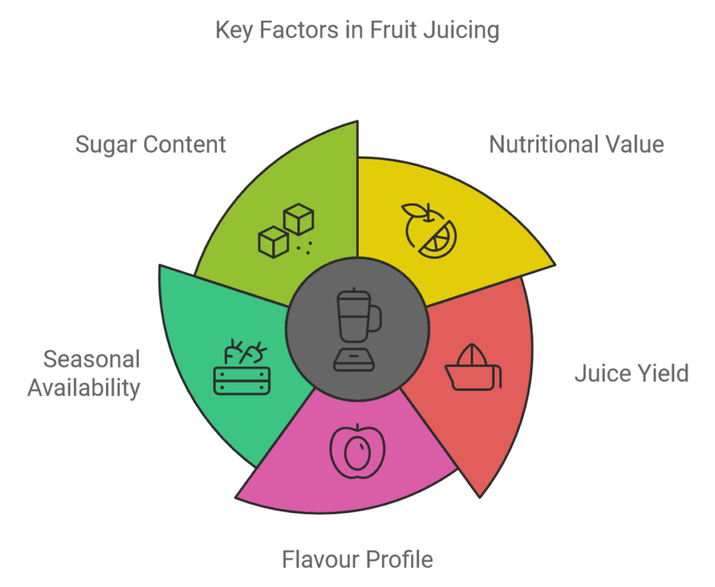 How to Select the Best Fruits to Juice? 