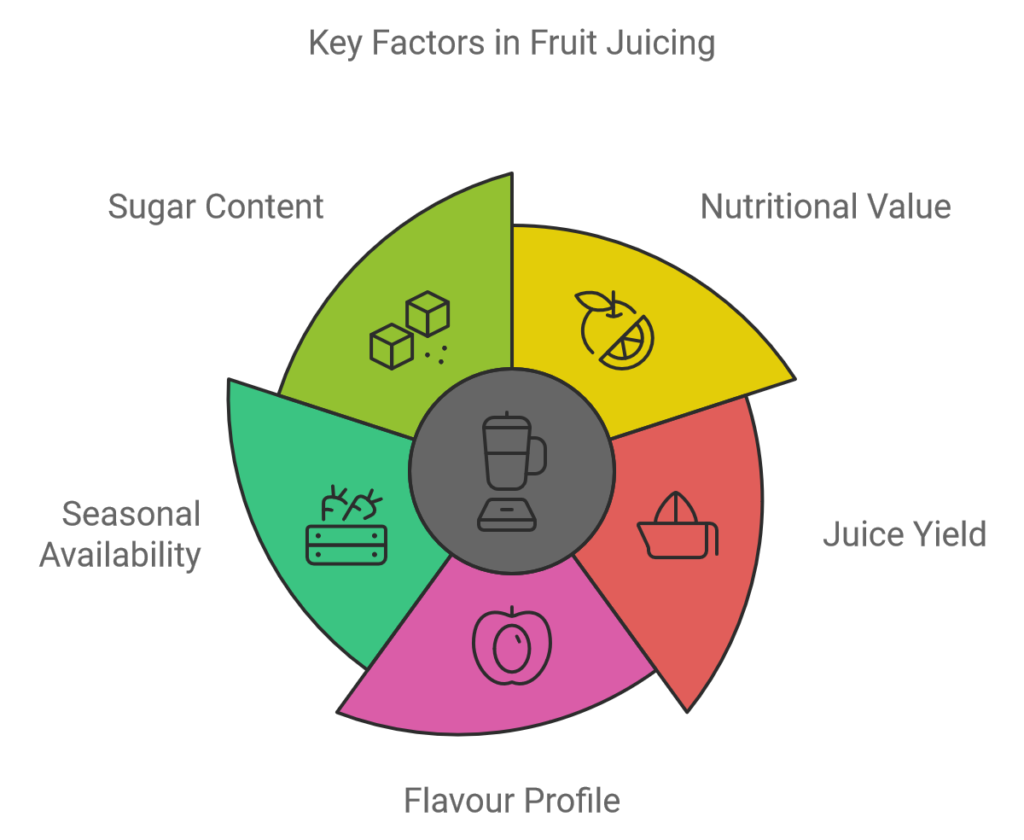 How to Select the Best Fruits to Juice? 